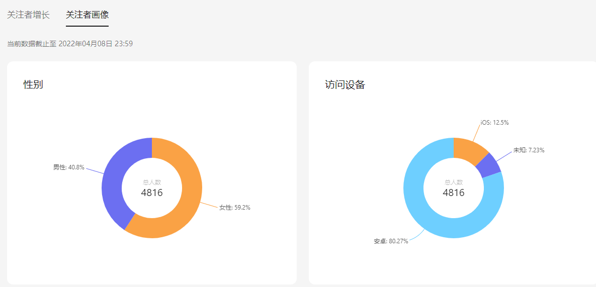 视频号助手后台使用简介
